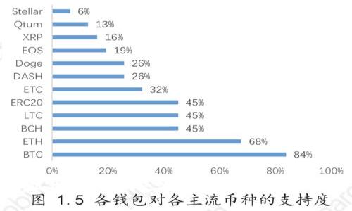 小狐錢(qián)包的不同之處:探秘數字錢(qián)包的未來(lái)
