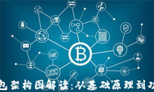 加密錢(qián)包架構圖解讀:從基礎原理到功能特點(diǎn)