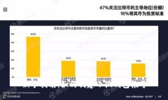 新手指南：如何創(chuàng  )建小狐