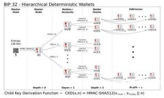 全面解析區塊鏈DAC錢(qián)包：