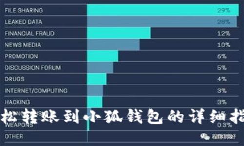 輕松轉賬到小狐錢(qián)包的詳細指南