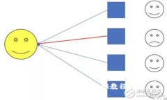 建行數字錢(qián)包實(shí)名認證教