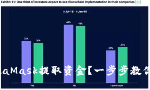 如何從MetaMask提取資金？一步步教你輕松操作！