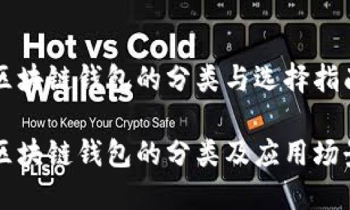 區塊鏈錢(qián)包的分類(lèi)與選擇指南
區塊鏈錢(qián)包的分類(lèi)及應用場(chǎng)景