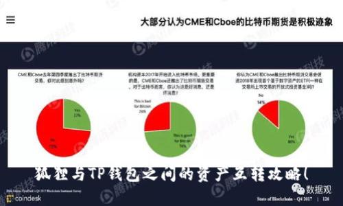 狐貍與TP錢(qián)包之間的資產(chǎn)互轉攻略！