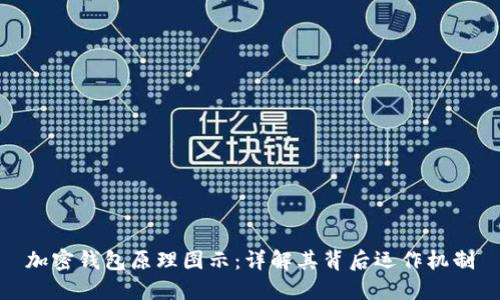 加密錢(qián)包原理圖示:詳解其背后運作機制