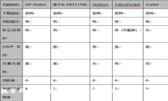 數字錢(qián)包核銷(xiāo)流程：輕松