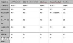 數字錢(qián)包轉賬至商家賬戶(hù)