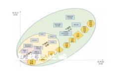 ibox數字藏品錢(qián)包提現攻略