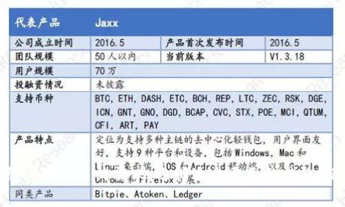 數字貨幣錢(qián)包區別：選擇合適錢(qián)包確保安全與便利

數字貨幣錢(qián)包, 錢(qián)包類(lèi)型, 安全性/guanjianci

引言
在數字貨幣蓬勃發(fā)展的今天，數字貨幣錢(qián)包成為了每個(gè)投資者必備的工具。隨著(zhù)越來(lái)越多的人開(kāi)始接觸和投資比特幣、以太坊等數字資產(chǎn)，了解不同類(lèi)型的數字貨幣錢(qián)包以及它們之間的區別，變得至關(guān)重要。選擇一款合適的錢(qián)包，不僅能保障你的資金安全，還有助于提升你的使用便利性與交易效率！

什么是數字貨幣錢(qián)包？
數字貨幣錢(qián)包，顧名思義，類(lèi)似于傳統的銀行賬戶(hù)，用于存儲和管理數字貨幣。它并不存儲貨幣本身，而是存儲公鑰和私鑰，這些密鑰讓用戶(hù)能夠訪(fǎng)問(wèn)和交易他們的數字資產(chǎn)。盡管物理存在的貨幣可以觸摸，數字貨幣卻主要依賴(lài)于加密技術(shù)進(jìn)行保護和傳輸，因此錢(qián)包的安全性尤為重要！

數字貨幣錢(qián)包的種類(lèi)
根據存儲方式與操作便利性，數字貨幣錢(qián)包可以分成幾種主要類(lèi)型。每種錢(qián)包都有其獨特的特點(diǎn)與適用場(chǎng)景，了解這些差異能夠幫助你做出明智的選擇。

熱錢(qián)包（Hot Wallet）
熱錢(qián)包是指始終連接到互聯(lián)網(wǎng)的錢(qián)包，方便快捷，適合日常交易。它們的特點(diǎn)包括：
ul
    li操作便捷：用戶(hù)可以隨時(shí)隨地通過(guò)手機或電腦進(jìn)行交易，真是多么方便！/li
    li適合小額支付：適合頻繁交易的小額資產(chǎn)，快速方便，減少了交易的時(shí)間成本。/li
    li易受攻擊：由于連接網(wǎng)絡(luò )，熱錢(qián)包容易受到黑客攻擊，因此在選擇時(shí)需謹慎。/li
/ul
熱錢(qián)包包括各類(lèi)手機錢(qián)包、桌面錢(qián)包及在線(xiàn)錢(qián)包。例如，Coinbase、Binance等平臺都有提供熱錢(qián)包服務(wù)。但要注意，雖然方便，但是也需定期更新軟件，加強安全防護，保障資產(chǎn)安全哦！

冷錢(qián)包（Cold Wallet）
冷錢(qián)包是指離線(xiàn)的錢(qián)包，通常用于長(cháng)期存儲大額資金，特別適合那些對安全性要求較高的用戶(hù)。冷錢(qián)包的特點(diǎn)包括：
ul
    li安全性高：由于不聯(lián)網(wǎng)，冷錢(qián)包能有效防止黑客入侵，大大提高了資產(chǎn)安全性。/li
    li不便于頻繁交易：需要借助特定設備或軟件，操作較為麻煩，適合長(cháng)期持有。/li
    li物理存儲：冷錢(qián)包一般通過(guò)硬件或紙張等形式存儲，確保了私鑰的絕對安全。/li
/ul
常見(jiàn)的冷錢(qián)包有硬件錢(qián)包（如Ledger、Trezor）和紙錢(qián)包等。需要強調的是，盡管冷錢(qián)包安全性高，但用戶(hù)也要妥善保存物理設備，遺失將無(wú)法找回資產(chǎn)！

軟件錢(qián)包與硬件錢(qián)包
在熱錢(qián)包和冷錢(qián)包的分類(lèi)中，我們可以進(jìn)一步劃分出軟件錢(qián)包與硬件錢(qián)包：
h4軟件錢(qián)包/h4
軟件錢(qián)包可以是熱錢(qián)包也可以是冷錢(qián)包。它是通過(guò)應用程序或軟件進(jìn)行操作的，一般分為桌面錢(qián)包和移動(dòng)錢(qián)包。軟件錢(qián)包優(yōu)點(diǎn)在于操作簡(jiǎn)便，但與互聯(lián)網(wǎng)的連接總是潛藏著(zhù)風(fēng)險。
h4硬件錢(qián)包/h4
硬件錢(qián)包是冷錢(qián)包的一種，以物理設備形式存在，像U盤(pán)一樣插入電腦進(jìn)行交易。它們能提供高水平的安全性和便攜性，適合那些有一定投資規模的用戶(hù)。

選擇數字貨幣錢(qián)包時(shí)的關(guān)鍵考量
選擇一個(gè)合適的數字貨幣錢(qián)包并不僅僅是看哪個(gè)好，還需要結合個(gè)人需求進(jìn)行綜合考量！以下是一些建議：
ul
    listrong安全性：/strong無(wú)論是哪種錢(qián)包，安全性都是首要考量。冷錢(qián)包在這方面更勝一籌，防止了黑客攻擊。/li
    listrong方便性：/strong對于頻繁交易的用戶(hù)來(lái)說(shuō)，熱錢(qián)包的便利性無(wú)與倫比。/li
    listrong用戶(hù)體驗：/strong用戶(hù)界面簡(jiǎn)潔、易操作的錢(qián)包更受歡迎，尤其是在初次使用的情況下。/li
    listrong費用：/strong不同的錢(qián)包在交易手續費上可能有所不同，要提前了解清楚！/li
/ul

常見(jiàn)數字貨幣錢(qián)包推薦
在眾多數字貨幣錢(qián)包中，以下幾個(gè)常見(jiàn)錢(qián)包因其安全性和用戶(hù)評價(jià)獲得了用戶(hù)的青睞：
ul
    listrongLedger Nano S/X：/strong作為知名的硬件錢(qián)包，Ledger以其安全性而聞名，適合持有大額資產(chǎn)的用戶(hù)。/li
    listrongTrezor：/strong又一個(gè)備受歡迎的硬件錢(qián)包，提供了可靠的安全性，用戶(hù)可選擇多種加密貨幣。/li
    listrongCoinbase Wallet：/strong一個(gè)簡(jiǎn)單易用的熱錢(qián)包，適合新手進(jìn)行小額投資和交易。/li
/ul

數字貨幣錢(qián)包的未來(lái)趨勢
數字貨幣錢(qián)包的未來(lái)充滿(mǎn)了機遇與挑戰！隨著(zhù)區塊鏈技術(shù)的不斷發(fā)展，我們可以期待錢(qián)包功能的創(chuàng  )新與多樣化。以下是幾個(gè)可能的發(fā)展趨勢：
ul
    listrong多幣種支持：/strong未來(lái)的錢(qián)包將支持更多的數字資產(chǎn)，使用戶(hù)能夠輕松管理不同種類(lèi)的虛擬貨幣。/li
    listrong更加注重安全性：/strong隨著(zhù)黑客攻擊頻發(fā)，錢(qián)包供應商將推出更高效的安全防護措施。/li
    listrong用戶(hù)友好體驗：/strong更直觀(guān)的界面和便捷的操作成為了錢(qián)包發(fā)展的重點(diǎn)，用戶(hù)體驗將不斷提升！/li
/ul

總結
數字貨幣錢(qián)包的種類(lèi)繁多，各具特色。了解這些區別不僅有助于提升你的交易體驗，還能保護你的投資安全！無(wú)論你是剛入門(mén)的新手，還是經(jīng)驗豐富的投資者，都應該仔細考慮自己的需求，選擇適合自己的錢(qián)包。記住，選對了一款錢(qián)包，保衛自己的數字資產(chǎn)將事半功倍！小心不可小覷數字貨幣的投資風(fēng)險，密切關(guān)注市場(chǎng)動(dòng)態(tài)，讓我們在這個(gè)數字貨幣時(shí)代迎接更多的挑戰和機遇吧！