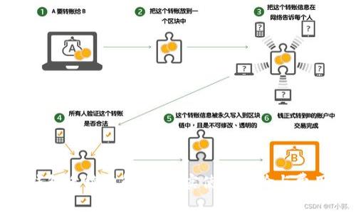 小狐錢(qián)包手續費解析:真實(shí)使用體驗與費用揭秘