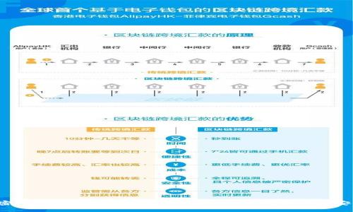 加密擴展錢(qián)包使用全攻略：確保你的數字資產(chǎn)安全！