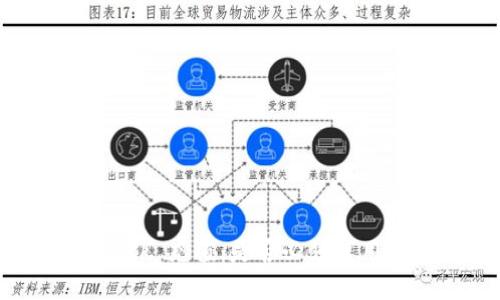 MetaMask 充值：是否必須使用信用卡？