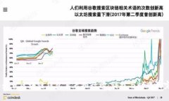2023年最佳區塊鏈錢(qián)包手表