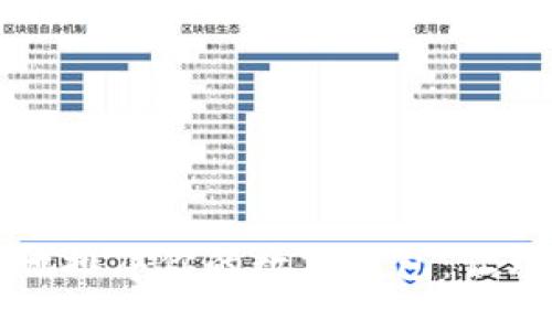 如何高效地排序你的數字錢(qián)包:讓理財更智能