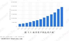 挑選最佳數字錢(qián)包平臺：你的理想選擇是什么？