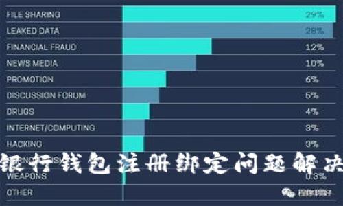 數字銀行錢(qián)包注冊綁定問(wèn)題解決攻略