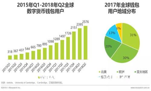 如何找到區塊鏈錢(qián)包地址：詳細指南