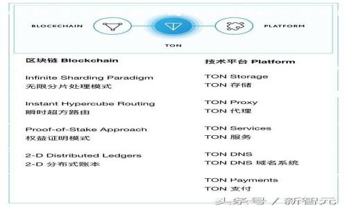   MetaMask Swap 如何節(jié)省手續(xù)費(fèi)？詳解交換中的費(fèi)用結(jié)構(gòu) / 
 guanjianci MetaMask, 手續(xù)費(fèi), 交換 /guanjianci 

引言：理解MetaMask的使用背景
近年來(lái)，區(qū)塊鏈技術(shù)的迅猛發(fā)展促使了去中心化金融（DeFi）的崛起，而MetaMask則是這一趨勢(shì)中的一顆明珠。作為一種廣受歡迎的以太坊錢包，MetaMask不僅用戶友好，還允許用戶自行在多種去中心化交易所（DEX）之間進(jìn)行資產(chǎn)交換。只有當(dāng)你深入了解MetaMask的功能與手續(xù)費(fèi)結(jié)構(gòu)，才能真正你的交易體驗(yàn)，最大化地減少成本！

MetaMask錢包概述
MetaMask可以說(shuō)是 DeFi 世界的“萬(wàn)金油”，它不僅允許用戶存儲(chǔ)以太幣（ETH）和 ERC-20 代幣，還為用戶提供了直接與去中心化應(yīng)用（DApp）互動(dòng)的能力。用戶可以隨時(shí)通過(guò)它訪問(wèn)配套的 DEX，進(jìn)行代幣交換，而無(wú)需依賴傳統(tǒng)的中心化交易平臺(tái)。至于手續(xù)費(fèi)用的問(wèn)題，換句話說(shuō)，MetaMask的“手續(xù)費(fèi)”其實(shí)是由多個(gè)因素決定的，讓我們深入探討這些因素的流行背后。

手續(xù)費(fèi)的構(gòu)成
啟動(dòng)一個(gè)MetaMask Swap時(shí)，用戶經(jīng)常面臨的一個(gè)問(wèn)題就是：他說(shuō)的“手續(xù)費(fèi)”到底包括什么呢？實(shí)際上，手續(xù)費(fèi)主要包括兩部分： blockchain交易費(fèi)用（Gas費(fèi)用）和交易所的服務(wù)費(fèi)用。

h41. Gas費(fèi)用/h4
Gas費(fèi)用是用戶在以太坊網(wǎng)絡(luò)中進(jìn)行任何交易的必要開(kāi)支。這部分費(fèi)用取決于網(wǎng)絡(luò)的擁堵程度以及交易的復(fù)雜性。每當(dāng)你進(jìn)行MetaMask Swap時(shí)，系統(tǒng)會(huì)根據(jù)當(dāng)前網(wǎng)絡(luò)狀況提供一個(gè)建議的Gas費(fèi)用。警惕！如果選擇的Gas費(fèi)用太低，你的交易可能會(huì)超時(shí)或被拒絕，反之，如果設(shè)置的Gas費(fèi)用過(guò)高，你將會(huì)為這一筆交易支付不必要的過(guò)高費(fèi)用。這是每個(gè)用戶都需要智慧應(yīng)對(duì)的地方！

h42. 交易所服務(wù)費(fèi)/h4
在MetaMask中，你的Swap可能涉及多個(gè)去中心化交易所。在這種情況下，交易所也會(huì)收取一定比例的服務(wù)費(fèi)用。這部分費(fèi)用因交易所而異，但一般隨機(jī)范圍在0.3%至1%之間。當(dāng)你在選擇不同的交易對(duì)時(shí)，一個(gè)良好的選擇可以幫助你節(jié)省不少費(fèi)用呢！

如何減少M(fèi)etaMask Swap的手續(xù)費(fèi)？
無(wú)論是剛接觸加密貨幣的新手，還是經(jīng)驗(yàn)豐富的交易者，如何節(jié)省手續(xù)費(fèi)都是我們共同關(guān)注的焦點(diǎn)。以下是一些有效的策略和小技巧：

h41. 選擇交易時(shí)機(jī)/h4
選擇在網(wǎng)絡(luò)擁堵度較低的時(shí)段進(jìn)行交易可以顯著降低Gas費(fèi)用。例如，在交易所的活躍時(shí)間段，Gas費(fèi)用往往會(huì)隨之上漲，因此考慮在夜間或周末等低峰時(shí)期進(jìn)行交易，可以讓你享受更低的交易費(fèi)用，多么令人振奮?。?
h42. 設(shè)置合適的Gas費(fèi)用/h4
MetaMask允許用戶自定義Gas費(fèi)用設(shè)置。雖然建議的Gas費(fèi)用可能是合理的，但有時(shí)可以設(shè)置得更低，只要確保你的交易在預(yù)期的時(shí)間內(nèi)能被處理。務(wù)必計(jì)算清楚你的“時(shí)間-成本”權(quán)衡，聰明的用戶總是能夠找到實(shí)現(xiàn)更高效率的交易方式！

h43. 比較不同交易所的費(fèi)用/h4
在進(jìn)行交易之前，用戶可以利用一些第三方工具（如DEX工具）來(lái)比較不同去中心化交易所的手續(xù)費(fèi)。一些交易所可能在某些代幣對(duì)上提供更低的費(fèi)用，這顯得尤為重要！選擇合適的交易所不僅能幫助你節(jié)省費(fèi)用，還有助于提高交易的成功率。

h44. 持有原生代幣/h4
有些去中心化交易所會(huì)對(duì)持有其原生代幣的用戶提供手續(xù)費(fèi)折扣。例如，Uniswap的UNI代幣持有者可以享受交易的一定折扣。做到這一點(diǎn)，不但能享受到交易成本的減少，也能在未來(lái)的生態(tài)系統(tǒng)發(fā)展中占有一席之地，何樂(lè)而不為？

結(jié)語(yǔ)：善用MetaMask，高效資產(chǎn)管理
MetaMask無(wú)疑為全球用戶提供了一個(gè)便捷而高效的去中心化交易解決方案。然而，手續(xù)費(fèi)的復(fù)雜性也使得用戶需要保持警覺(jué)與智慧。在進(jìn)行MetaMask Swap的時(shí)候，了解手續(xù)費(fèi)的構(gòu)成，掌握節(jié)省技巧，皆將使你的交易體驗(yàn)更加順暢，節(jié)省更多的資產(chǎn)成本。通過(guò)不斷學(xué)習(xí)和嘗試，你會(huì)逐漸掌握這一領(lǐng)域的訣竅，變得更加自信，更加從容！

總之，要想在區(qū)塊鏈這個(gè)快速發(fā)展的領(lǐng)域中立足并取得成功，良好的策略與足夠的準(zhǔn)備是關(guān)鍵。希望每一個(gè)交易者都能在MetaMask的使用中，找到適合自己的交易方式，探索屬于自己的水晶球般的未來(lái)！