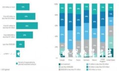 天秤幣：數字錢(qián)包時(shí)代的