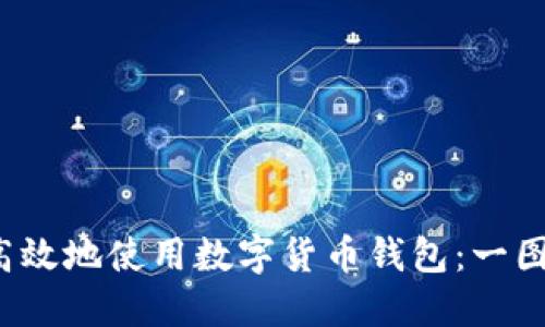  如何安全高效地使用數字貨幣錢(qián)包：一圖讀懂全流程