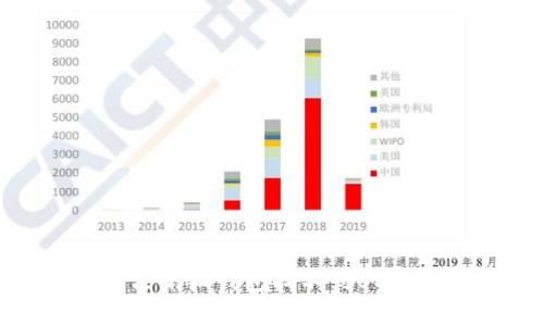 如何解決小狐錢包找不到USDT的問題