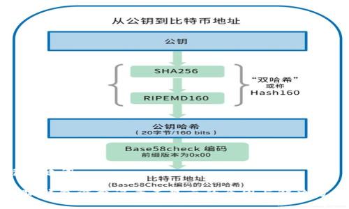 與關(guān)鍵詞

小狐錢包消費記錄不顯示的原因與解決方案