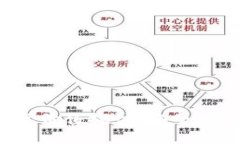 數字錢(qián)包的實(shí)際價(jià)值探討：安全、便捷與未來(lái)趨