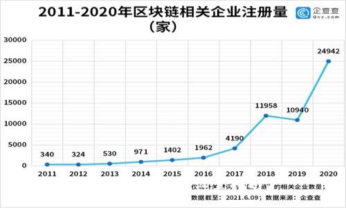小狐錢包語言設置指南