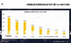 : 揭秘加密錢包騙局：真相