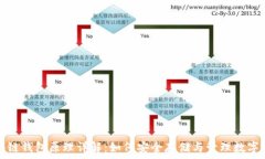   區(qū)塊鏈錢包原理詳解：如
