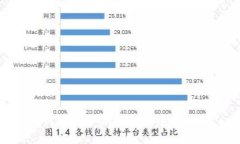 如何找到小狐錢包的退出