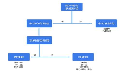 : 選擇最適合你的區(qū)塊鏈錢包：全面解析與推薦