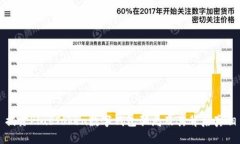 揭露PlusToken數(shù)字錢包騙局