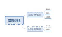 2023年大陸可用的區(qū)塊鏈錢