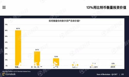 數(shù)字錢包綁定到盒馬的詳細指南