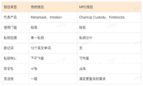 私鑰與加密錢包：安全性與管理的關鍵關系