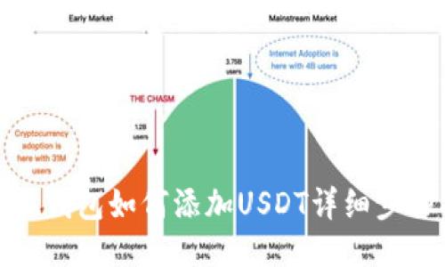 : 小狐錢包如何添加USDT詳細(xì)步驟指南