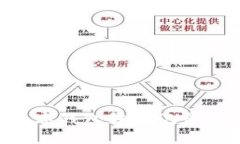 如何高效管理數(shù)字錢包轉