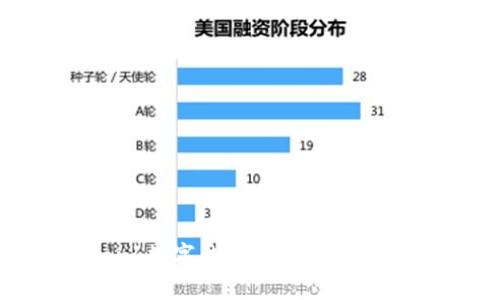 Ubank數(shù)字錢包交易所全面解析