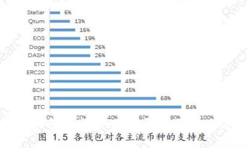 數(shù)字錢包查詢失敗的原因及解決方案