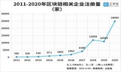 區(qū)塊鏈錢包搭建的核心功