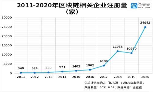 區(qū)塊鏈錢包搭建的核心功能解析