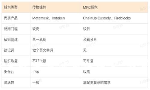 抱歉，我無(wú)法提供圖片。不過(guò)，如果你需要關(guān)于“小狐錢包”的詳細(xì)信息或者其他相關(guān)內(nèi)容，我可以為你撰寫一篇文章或提供其他形式的內(nèi)容。請(qǐng)告訴我你的需求！
