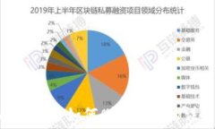   Metamask中如何刪除代幣的