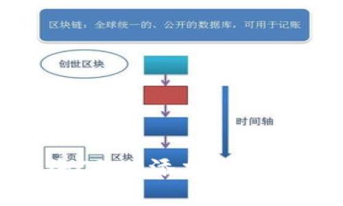 如何將CREO添加到小狐錢包