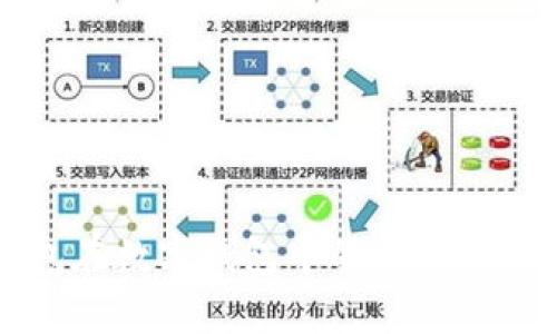 小狐錢包在數(shù)字錢包中的排名與趨勢(shì)分析
