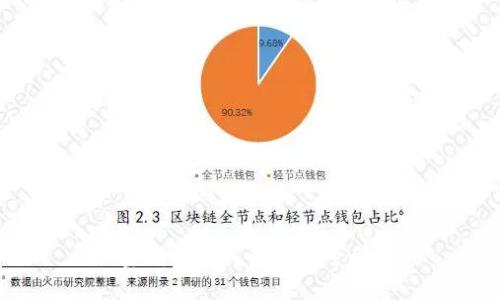 加密錢包如何查看卡號余額？
