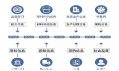 數(shù)字錢包貨幣的使用指南
