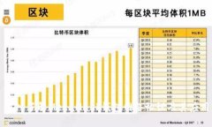 深入了解MetaMask錢包網(wǎng)絡(luò)協(xié)